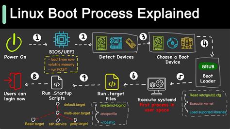 linux u boot support